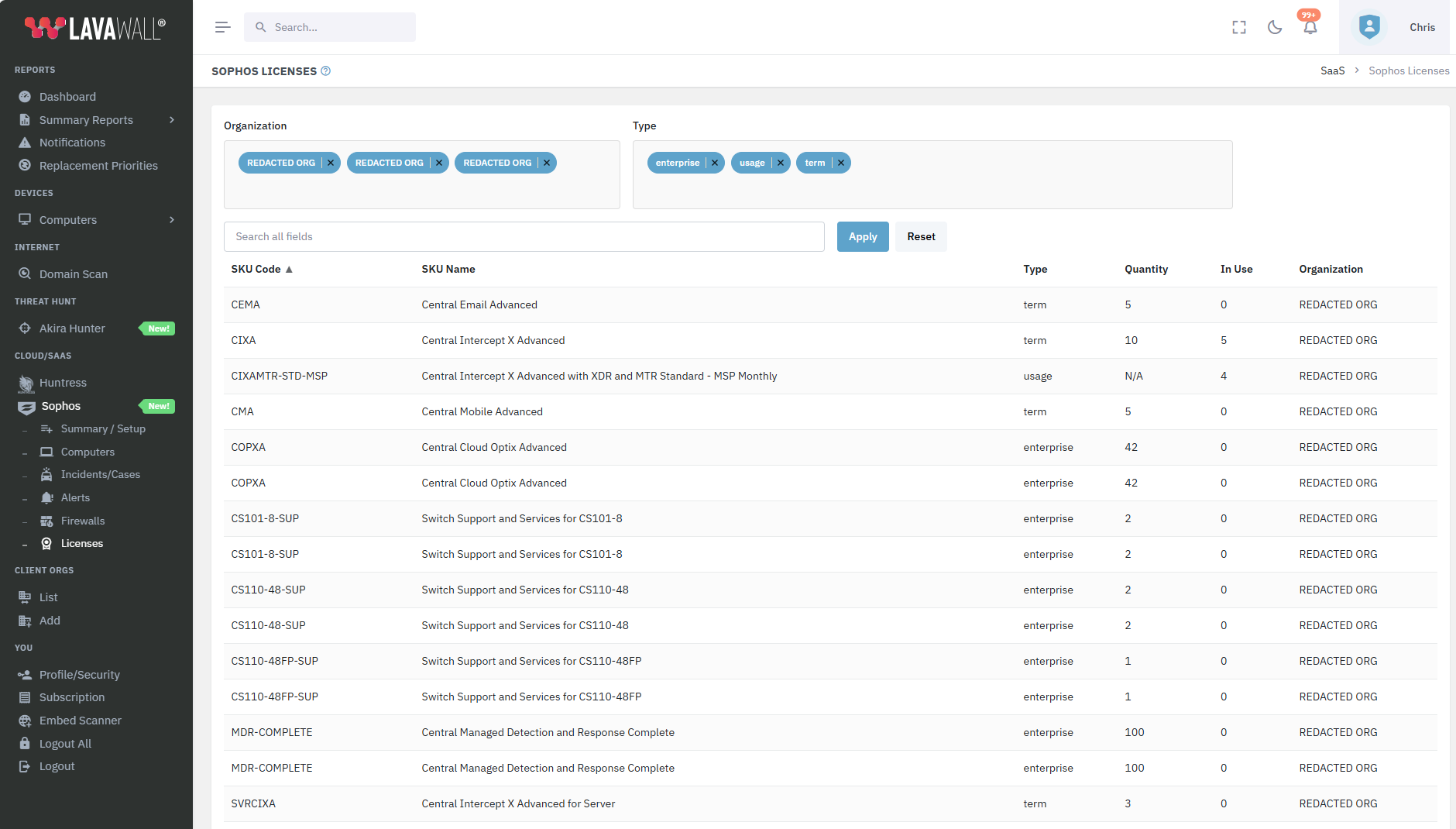 Sophos Licenses